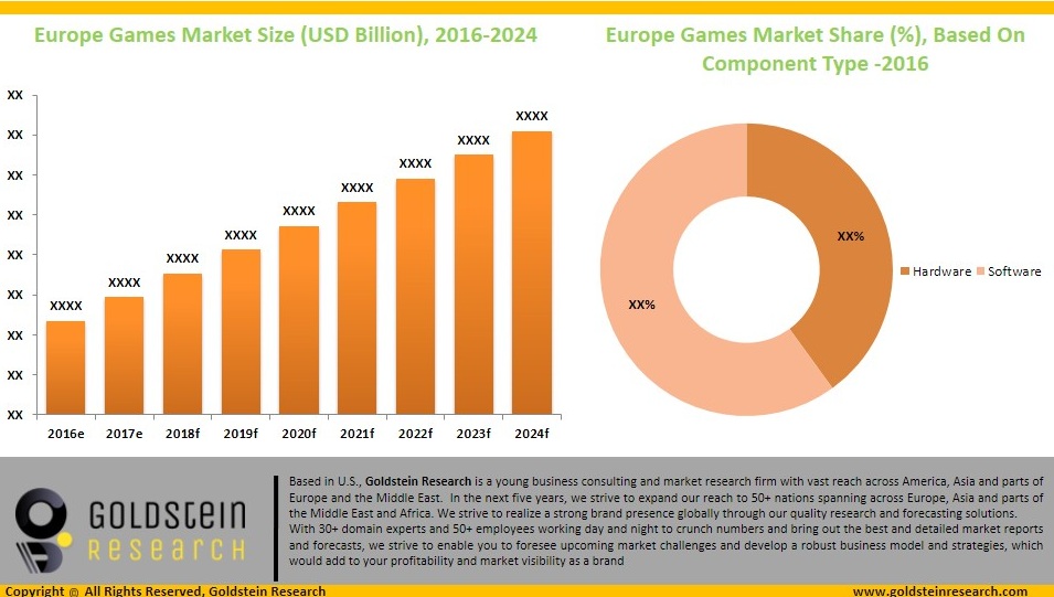 Europe Games Market Research Report Analysis